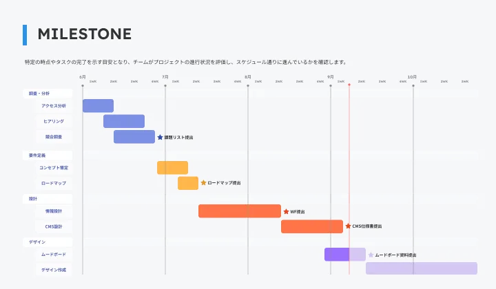 目指すゴールの明確化